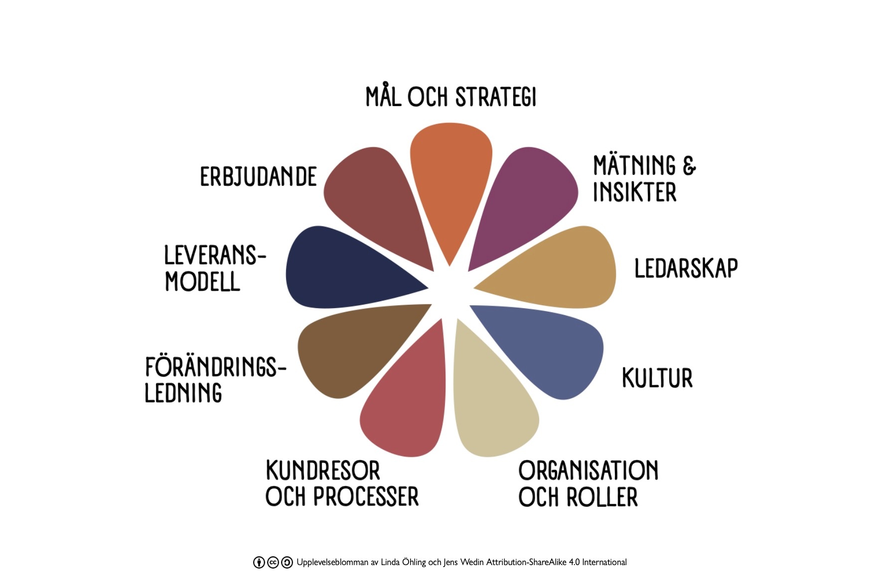 Genom kundcentrering skapas förutsättningar att nå mål på ett hållbart sätt.